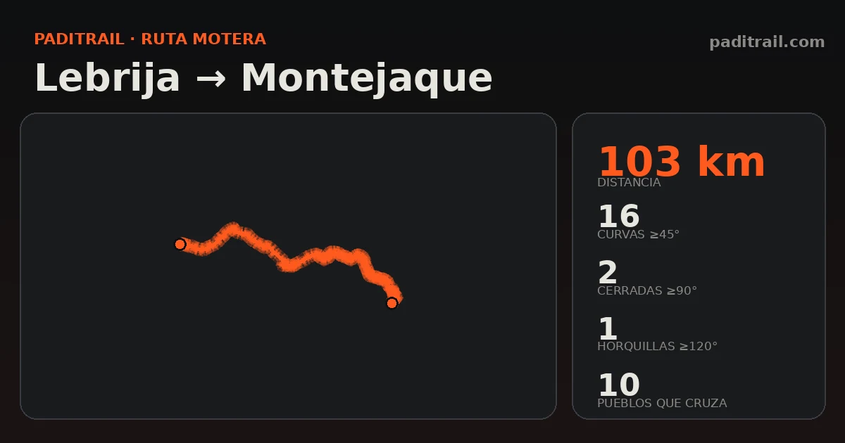 La ruta en datos: Lebrija → Montejaque