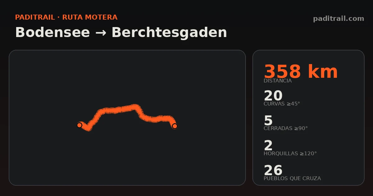 La ruta en datos: Bodensee → Berchtesgaden