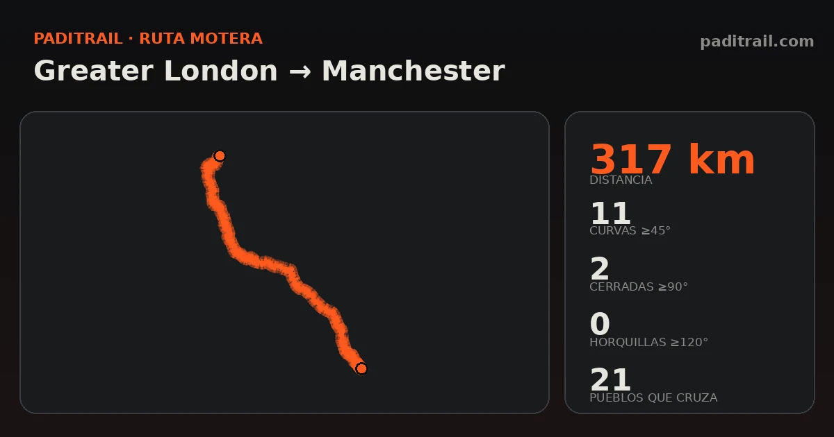 La ruta en datos: Greater London → Manchester