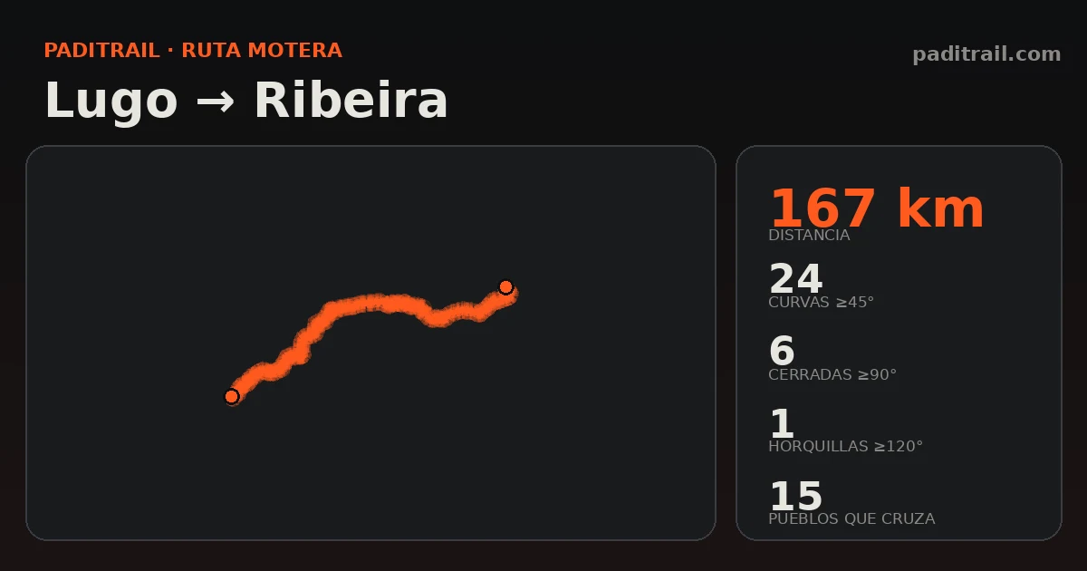 La ruta en datos: Lugo → Ribeira