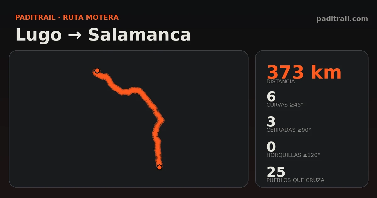 La ruta en datos: Lugo → Salamanca