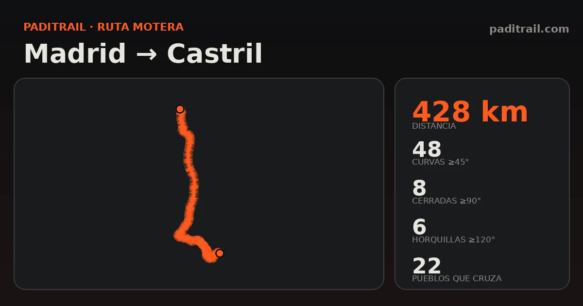 La ruta en datos: Madrid → Castril