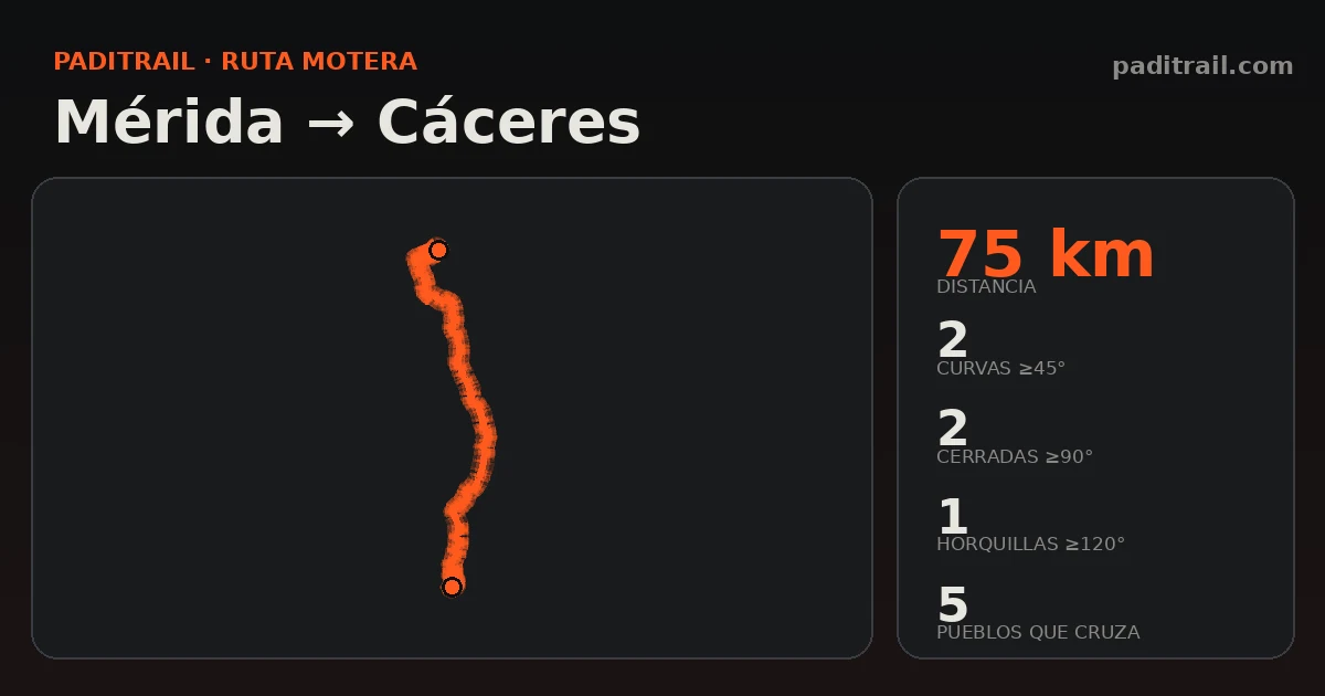 La ruta en datos: Mérida → Cáceres