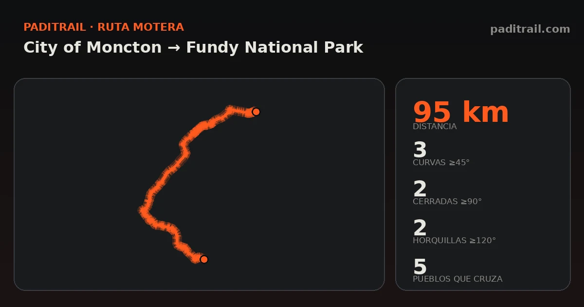 La ruta en datos: City of Moncton → Fundy National Park