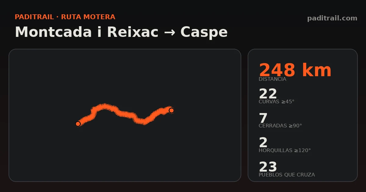 La ruta en datos: Montcada i Reixac → Caspe