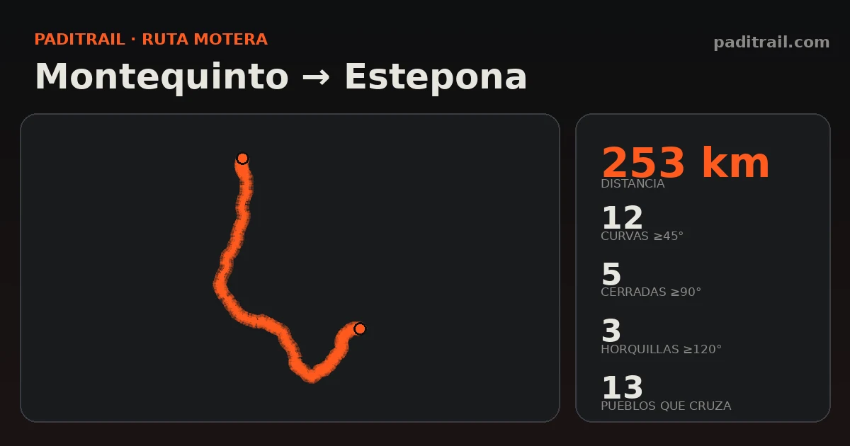 La ruta en datos: Montequinto → Estepona