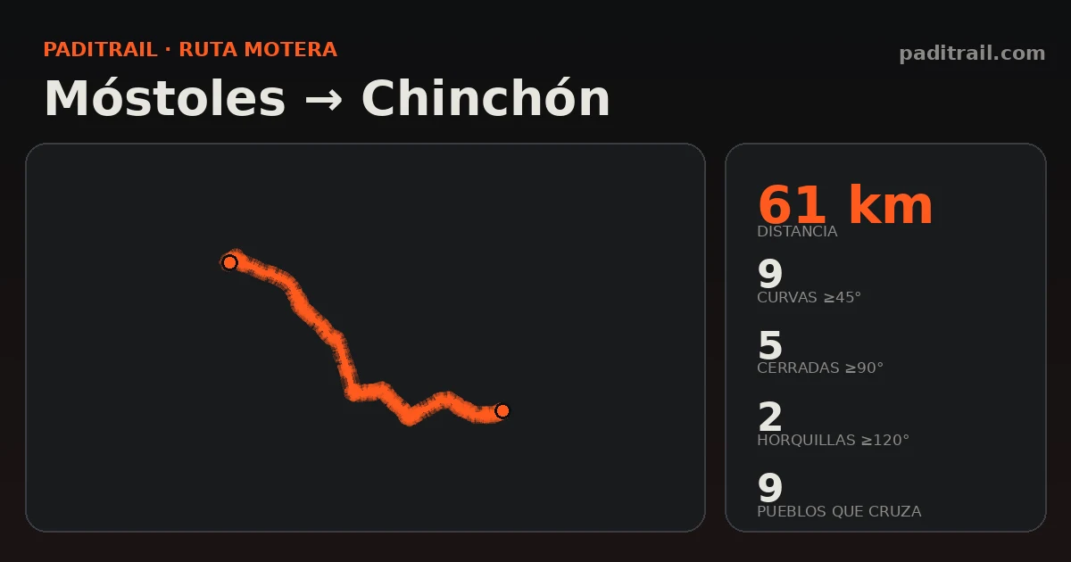 La ruta en datos: Móstoles → Chinchón