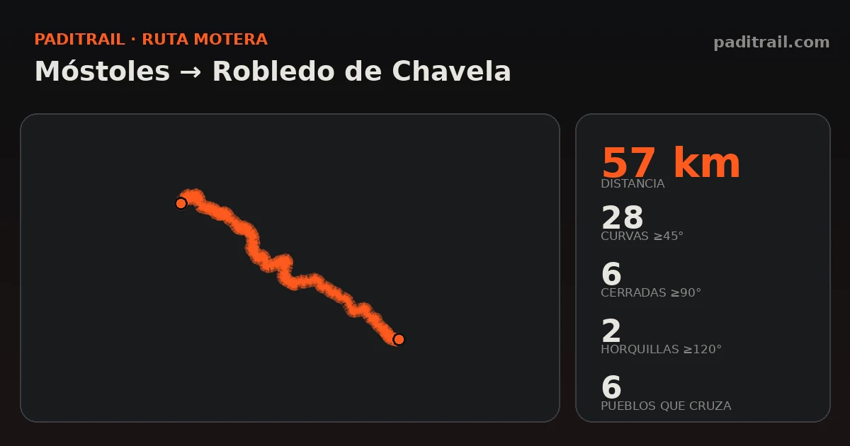 La ruta en datos: Móstoles → Robledo de Chavela