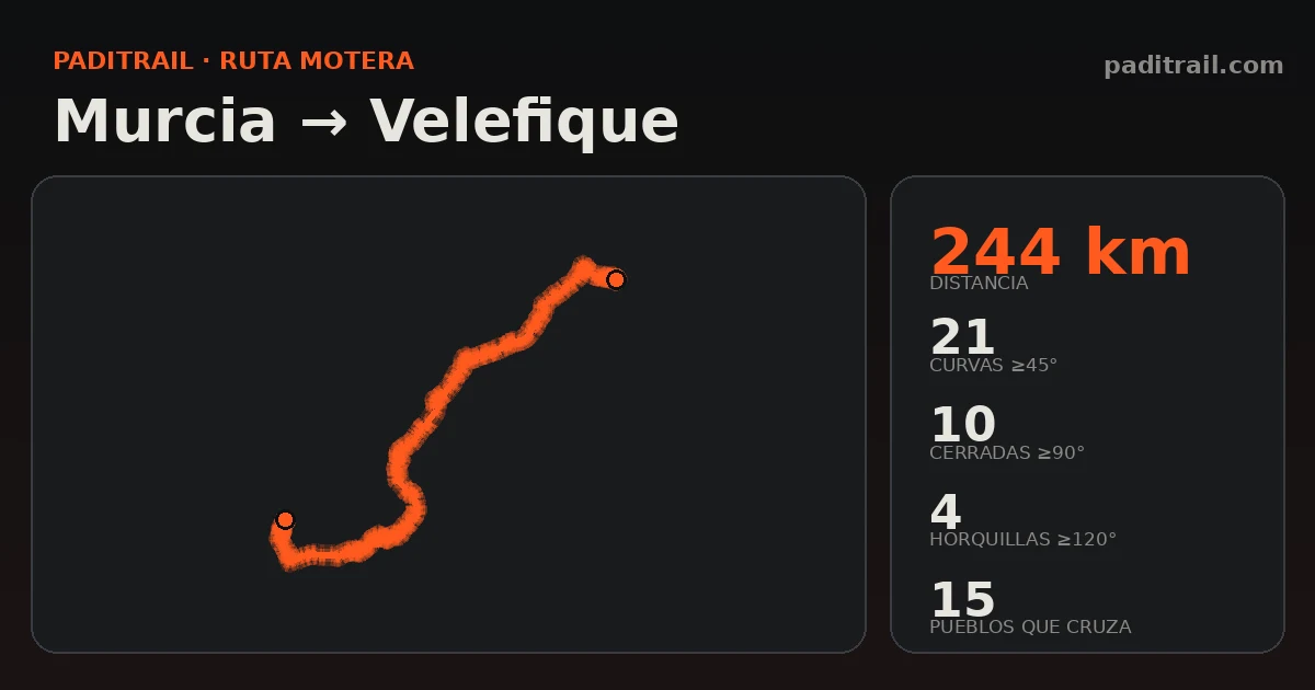 La ruta en datos: Murcia → Velefique