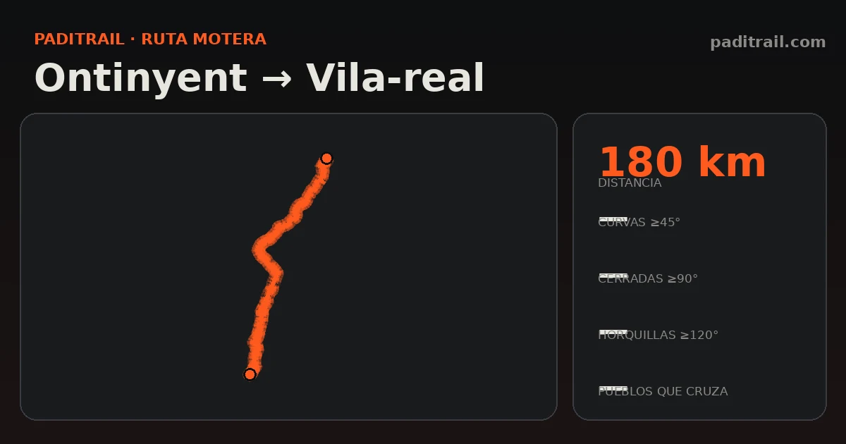 La ruta en datos: Ontinyent → Vila-real