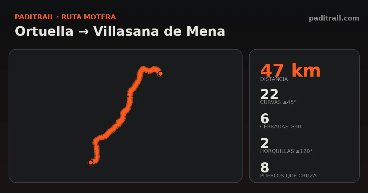 La ruta en datos: Ortuella → Villasana de Mena