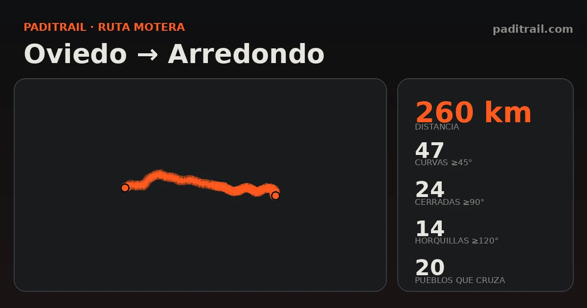 La ruta en datos: Oviedo → Arredondo