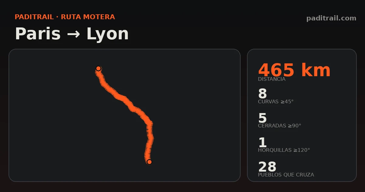 La ruta en datos: Paris → Lyon