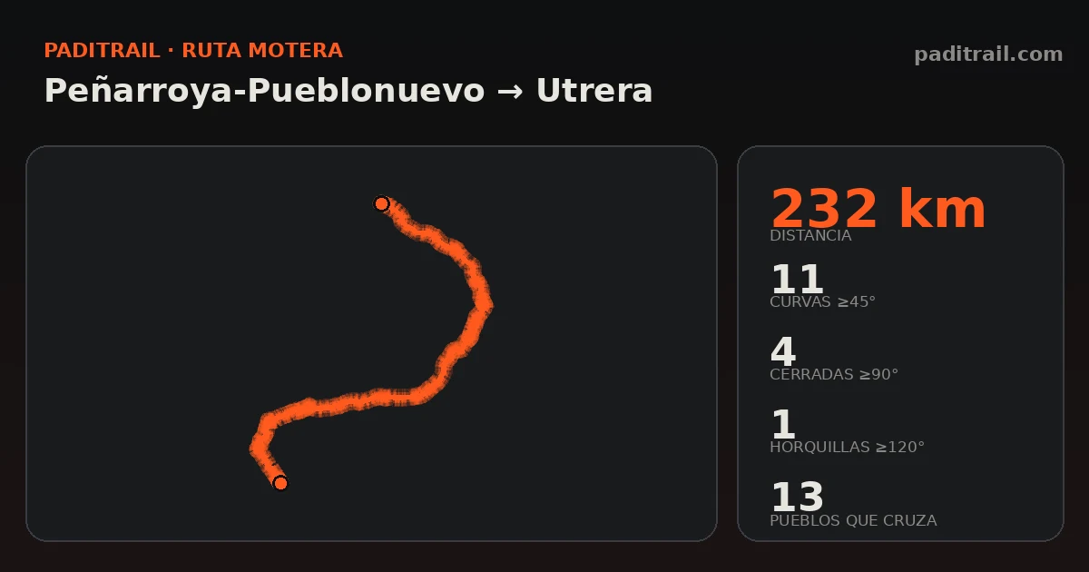 La ruta en datos: Peñarroya-Pueblonuevo → Utrera