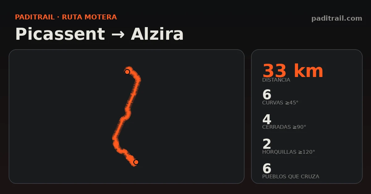 La ruta en datos: Picassent → Alzira