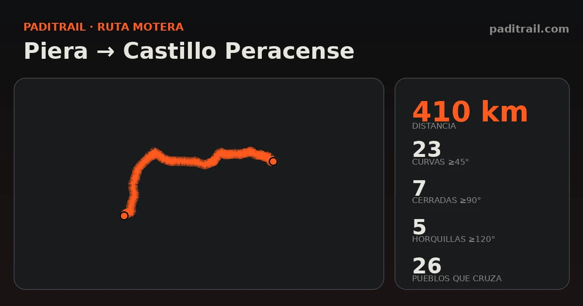 La ruta en datos: Piera → Castillo Peracense