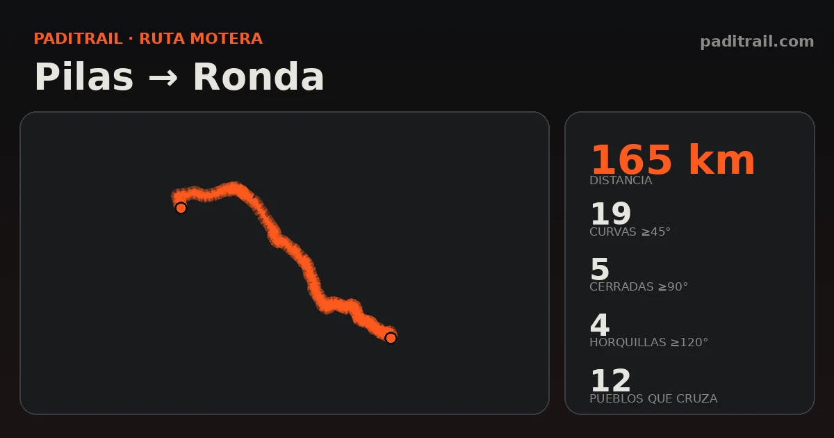 La ruta en datos: Pilas → Ronda