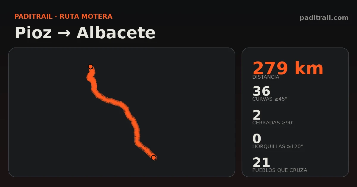 La ruta en datos: Pioz → Albacete