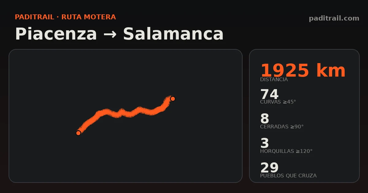 La ruta en datos: Piacenza → Salamanca
