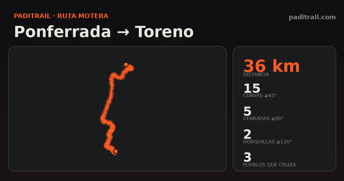 La ruta en datos: Ponferrada → Toreno