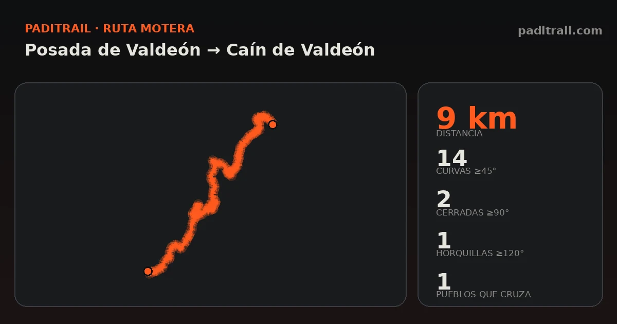 La ruta en datos: Posada de Valdeón → Caín de Valdeón
