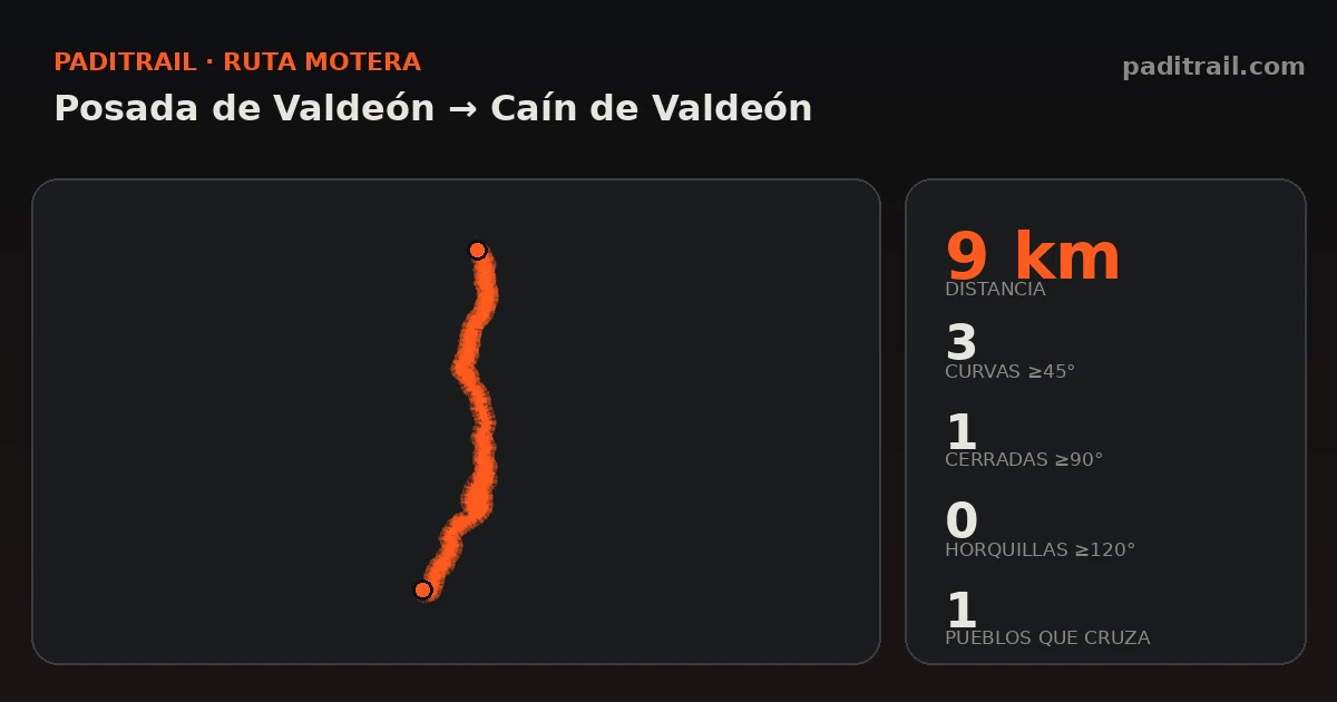 La ruta en datos: Posada de Valdeón → Caín de Valdeón