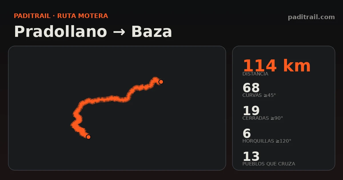 La ruta en datos: Pradollano → Baza