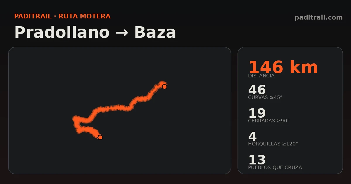 La ruta en datos: Pradollano → Baza