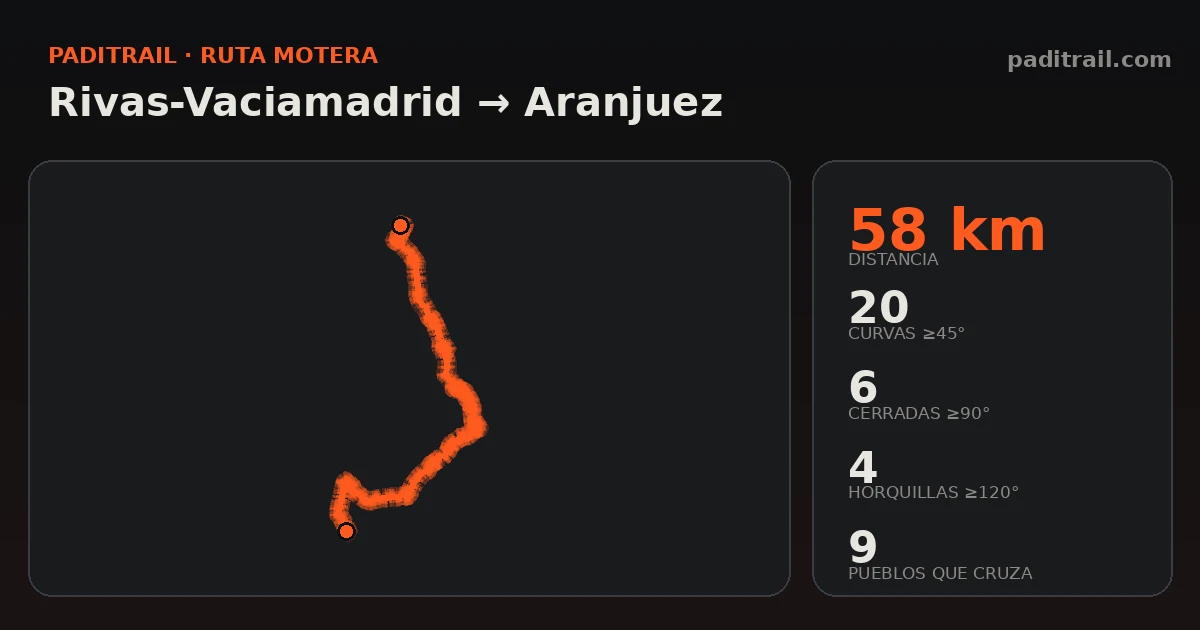 La ruta en datos: Rivas-Vaciamadrid → Aranjuez