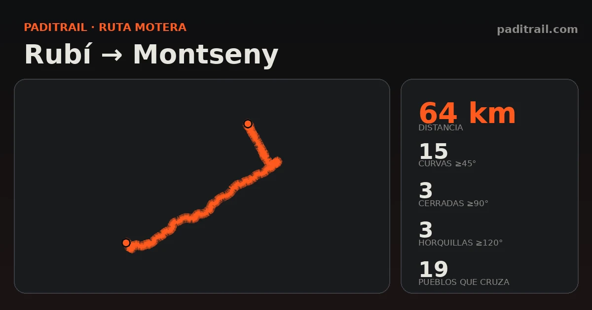 La ruta en datos: Rubí → Montseny