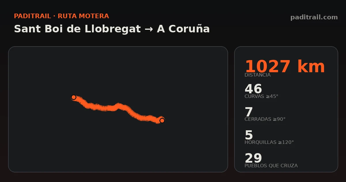 La ruta en datos: Sant Boi de Llobregat → A Coruña