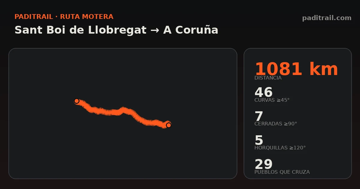 La ruta en datos: Sant Boi de Llobregat → A Coruña