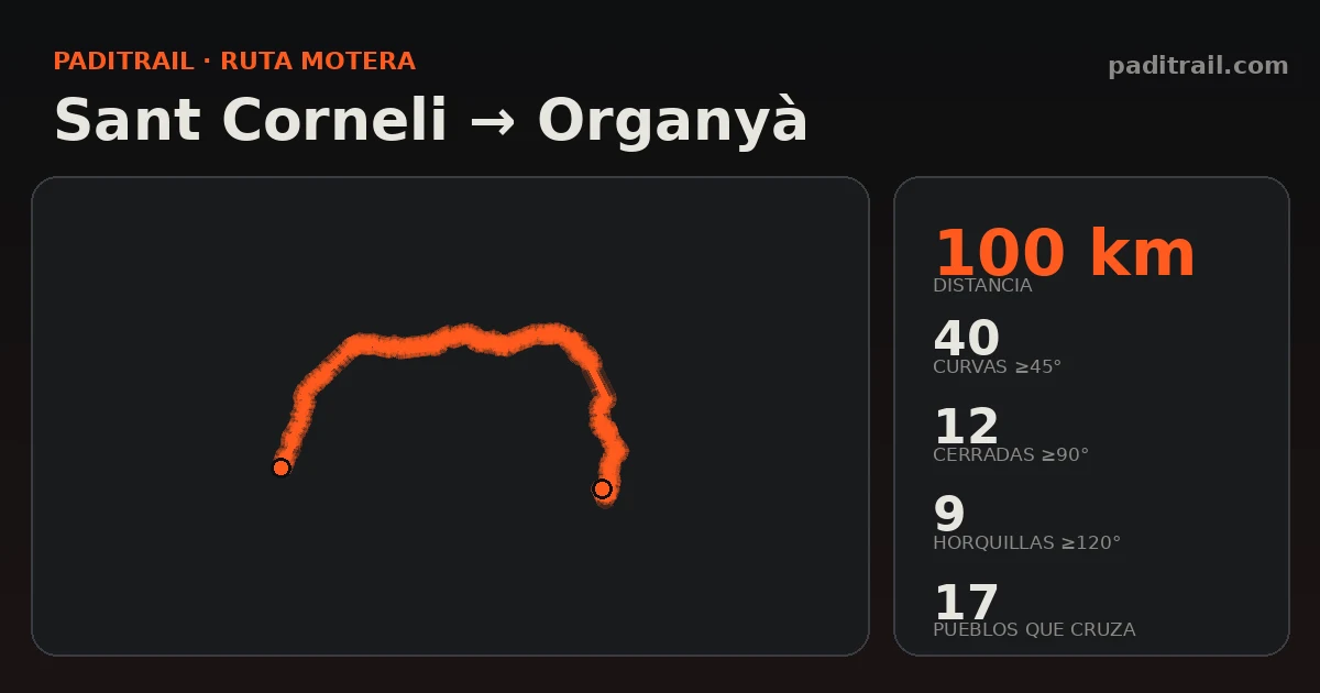 La ruta en datos: Sant Corneli → Organyà