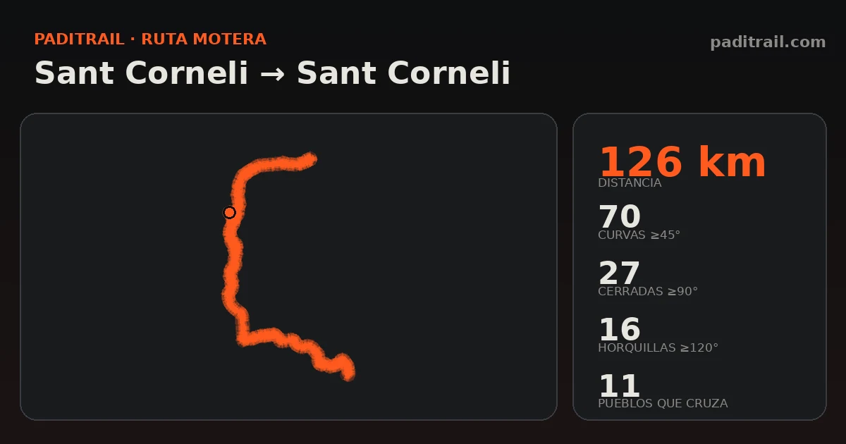 La ruta en datos: Sant Corneli → Sant Corneli