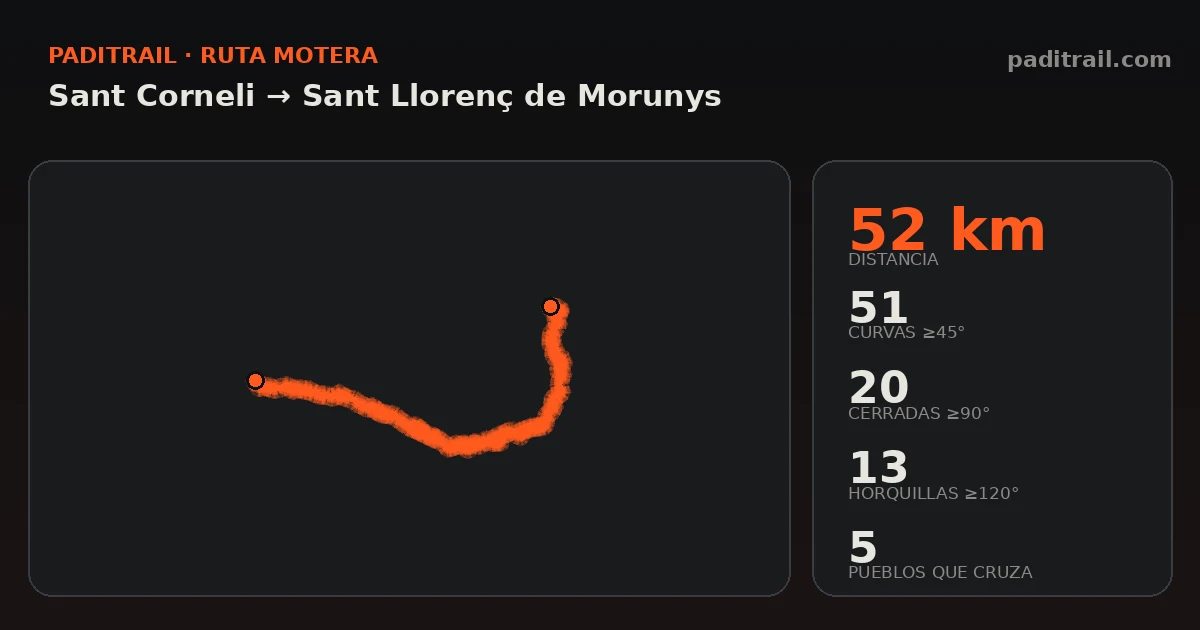 La ruta en datos: Sant Corneli → Sant Llorenç de Morunys