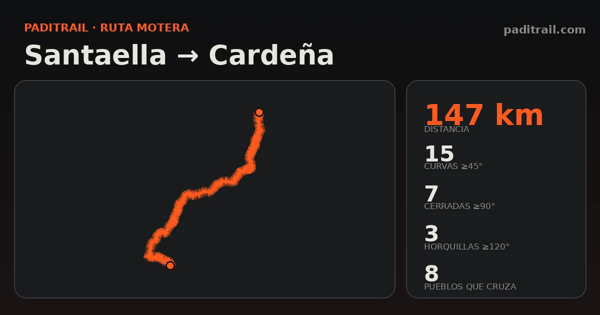 La ruta en datos: Santaella → Cardeña
