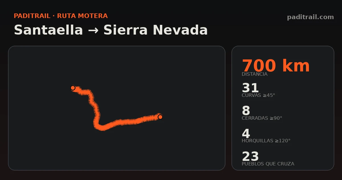 La ruta en datos: Santaella → Sierra Nevada