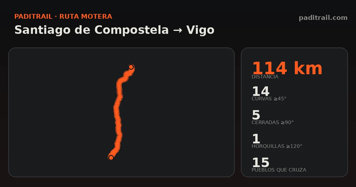 La ruta en datos: Santiago de Compostela → Vigo