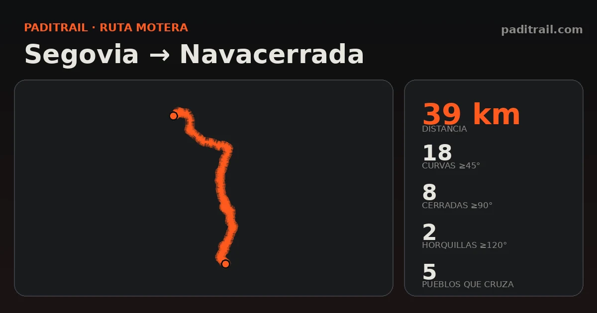 La ruta en datos: Segovia → Navacerrada