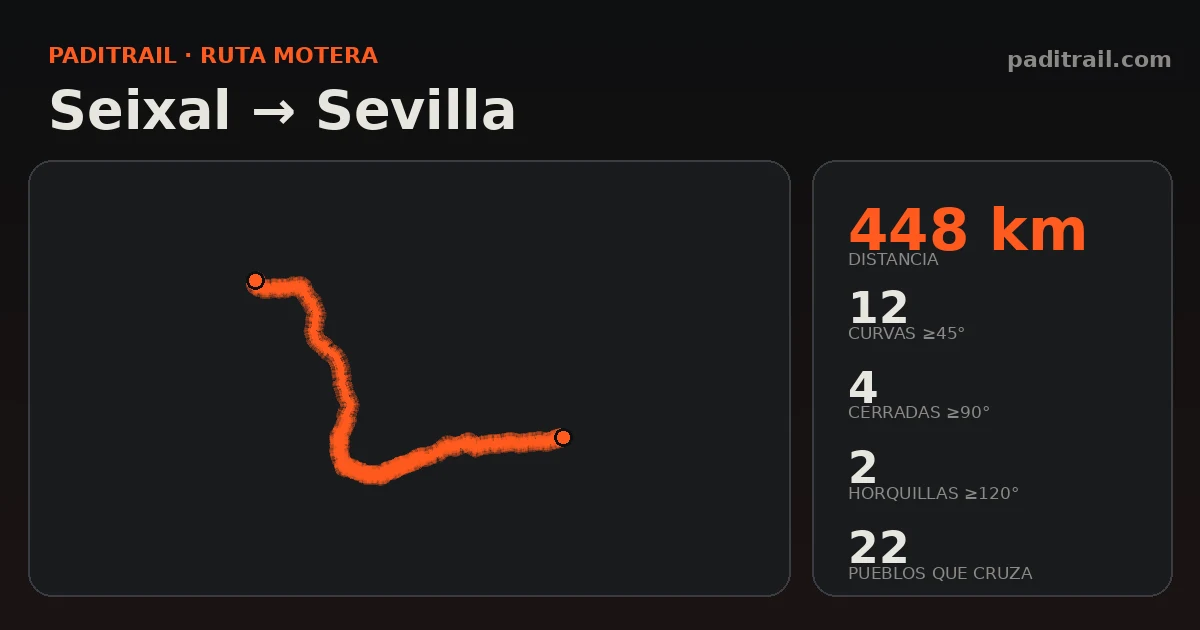 La ruta en datos: Seixal → Sevilla