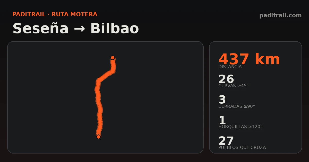 La ruta en datos: Seseña → Bilbao