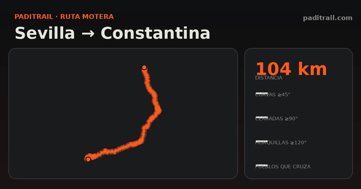 La ruta en datos: Sevilla → Constantina