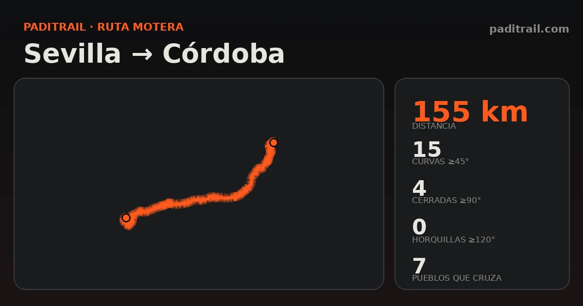 La ruta en datos: Sevilla → Córdoba