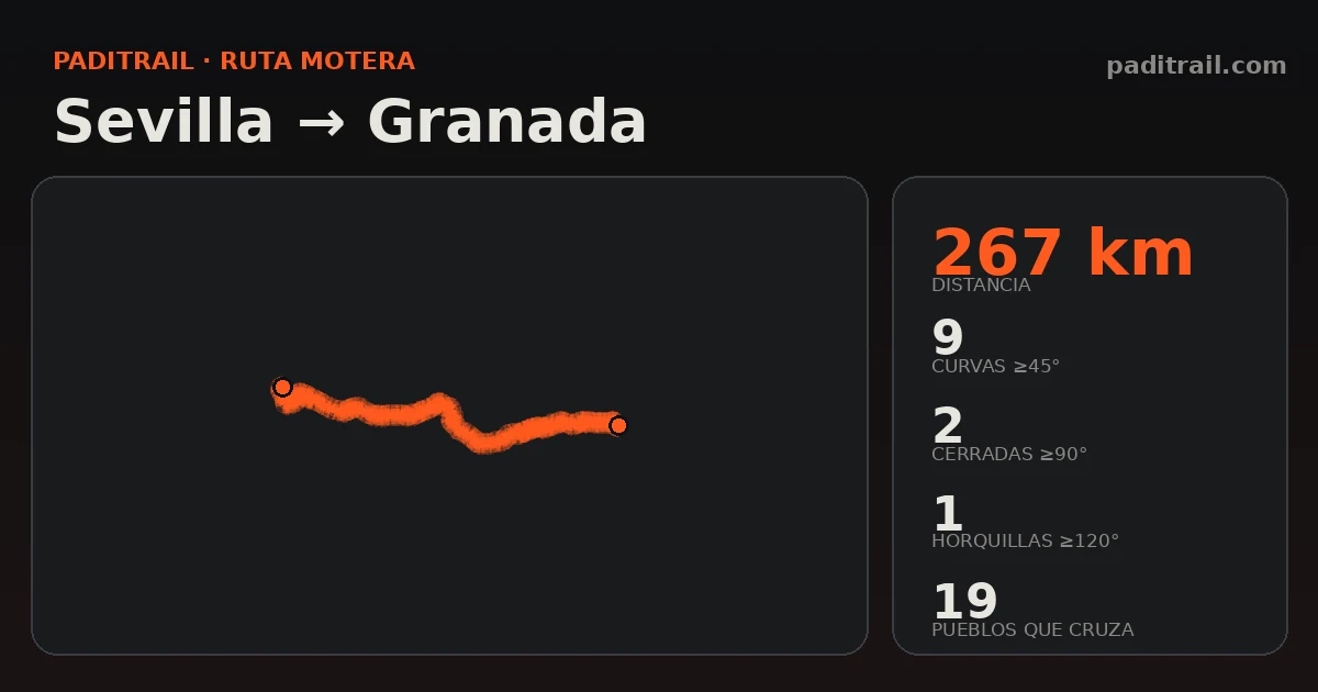 La ruta en datos: Sevilla → Granada