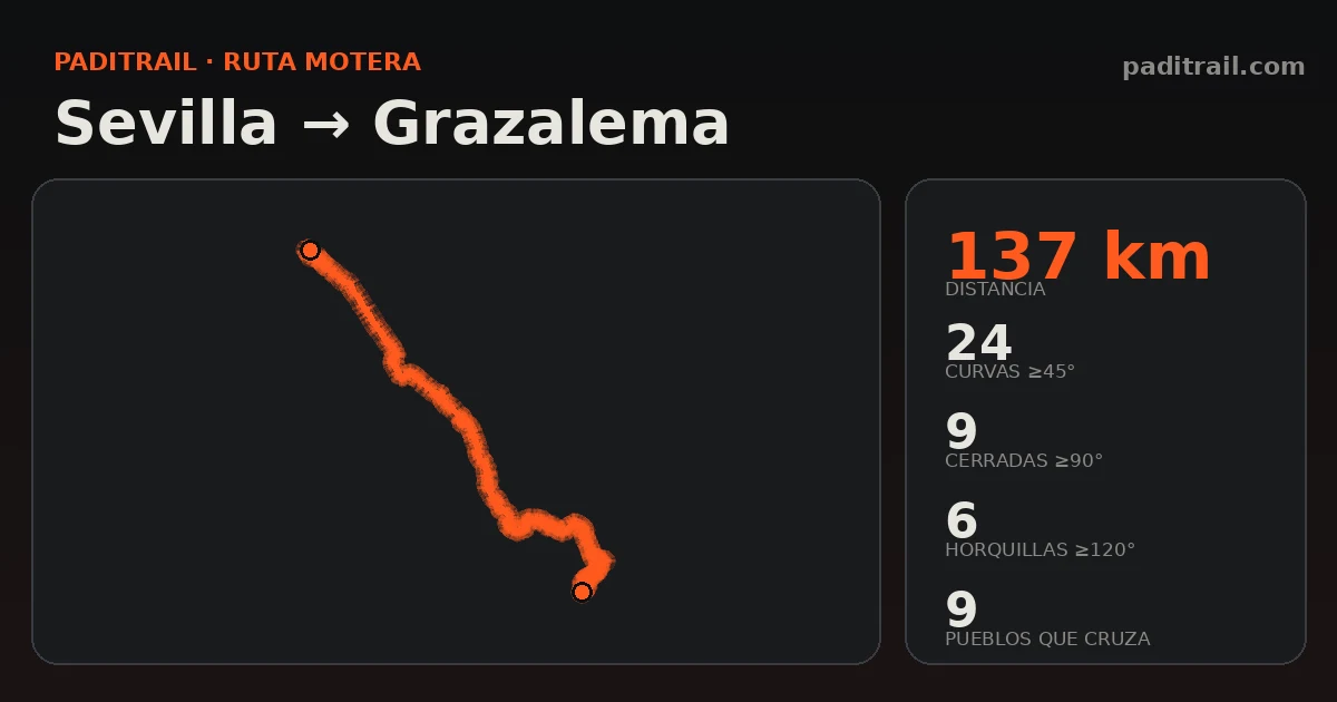 La ruta en datos: Sevilla → Grazalema
