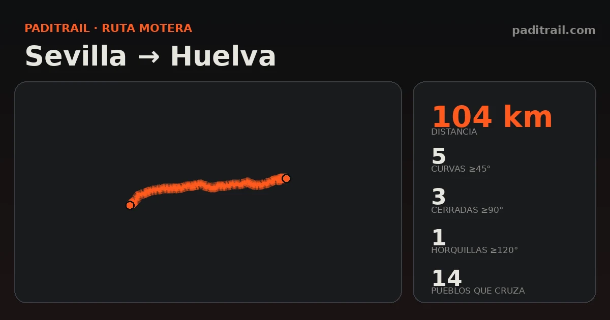 La ruta en datos: Sevilla → Huelva