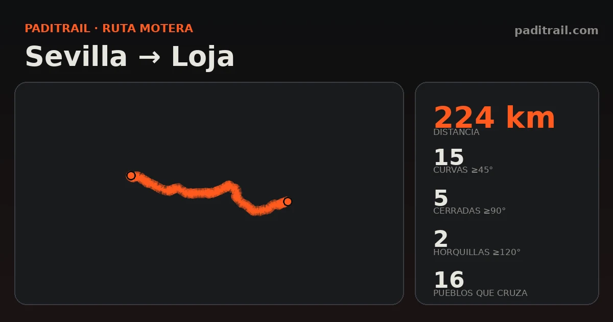 La ruta en datos: Sevilla → Loja