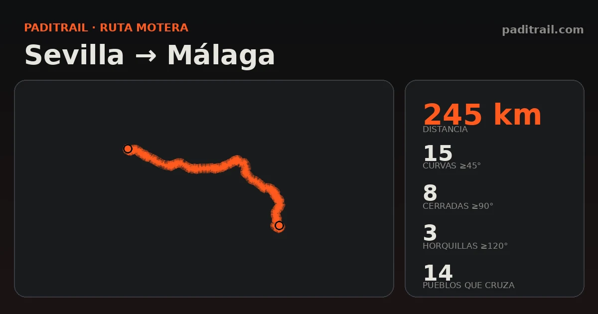 La ruta en datos: Sevilla → Málaga