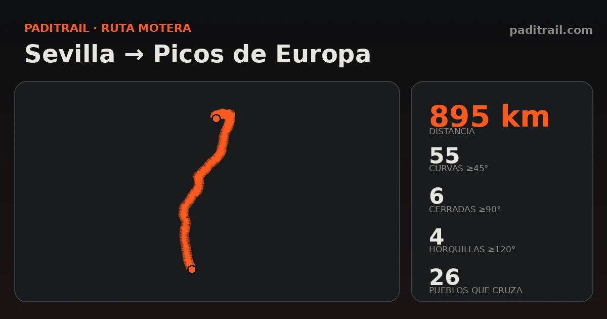La ruta en datos: Sevilla → Picos de Europa