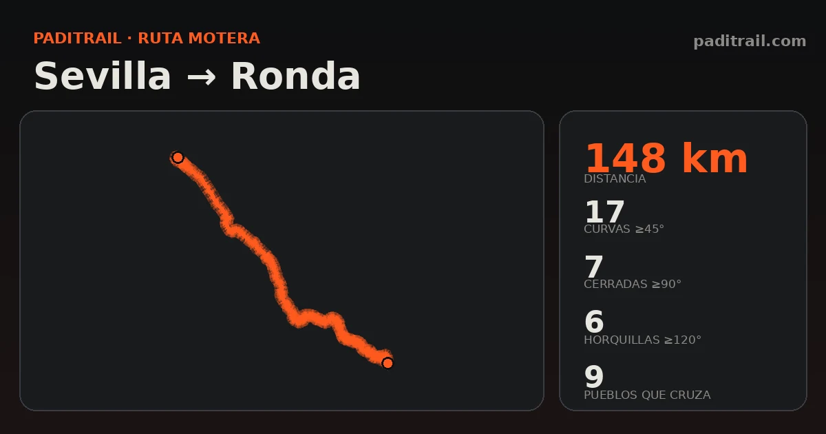 La ruta en datos: Sevilla → Ronda